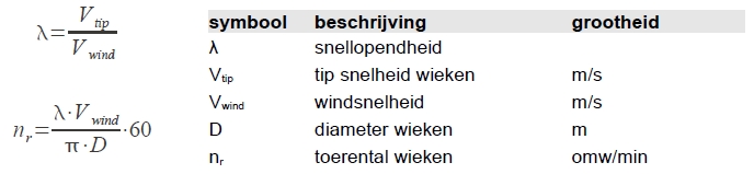 Snellopendheid en toerental berekening - Windenergy.nl